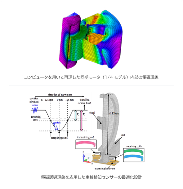 コンピュータを用いて再現した同期モータ（1/4モデル）内部の電磁現象・電磁誘導現象を応用した車軸検知センターの最適化設計